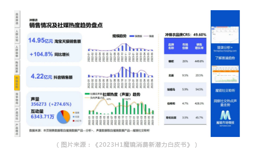 風口上的衝鋒衣（yī）究竟能不能實現可（kě）持續？