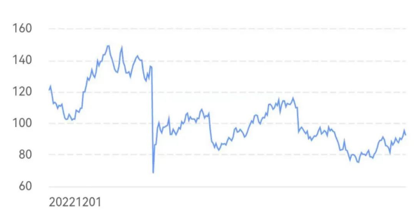 叫（jiào）賣不叫好？運動鞋巨頭一年市值大跌24%！