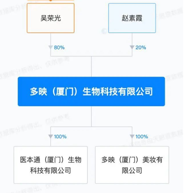 鴻（hóng）星爾克進軍美容（róng）市場！