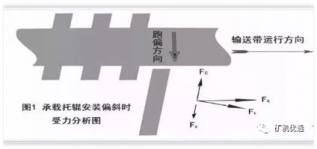 皮帶輸送機輸送帶跑偏怎麽辦？