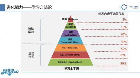 真正的高手（shǒu），都在苦練這3種底層能力（lì）