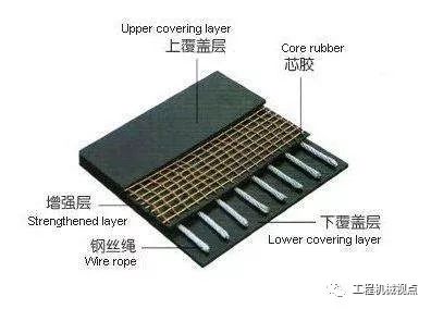 帶（dài）式輸送機輸送帶撕裂的6個主要原因？