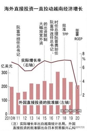 越南製（zhì）造業的老路還能走多久？